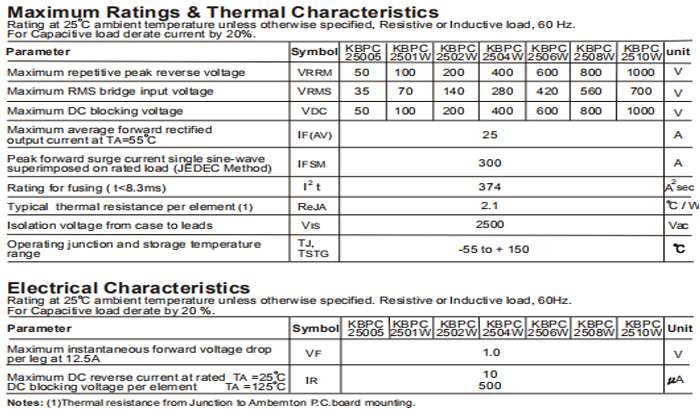 KBPC2510W