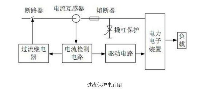 ASEMI十年老工程专业分析整流桥过电流保护及原理应用