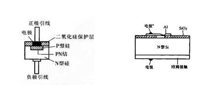 ASEMI工程师为您讲解，低压降肖特基二极管是怎样为您省钱的？