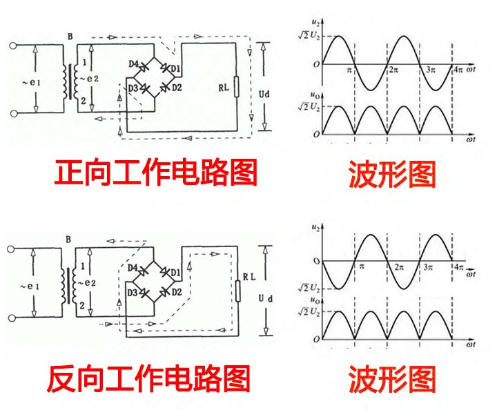 单相和三相整流桥电路图不懂看？ASEMI课堂