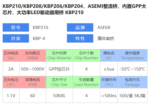 ASEMI整流桥KBP210如何赢得维科博公司的采购青睐.1