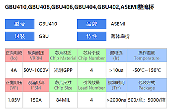 ASEMI品牌桥堆不负所望，将“薄与变”落到实处