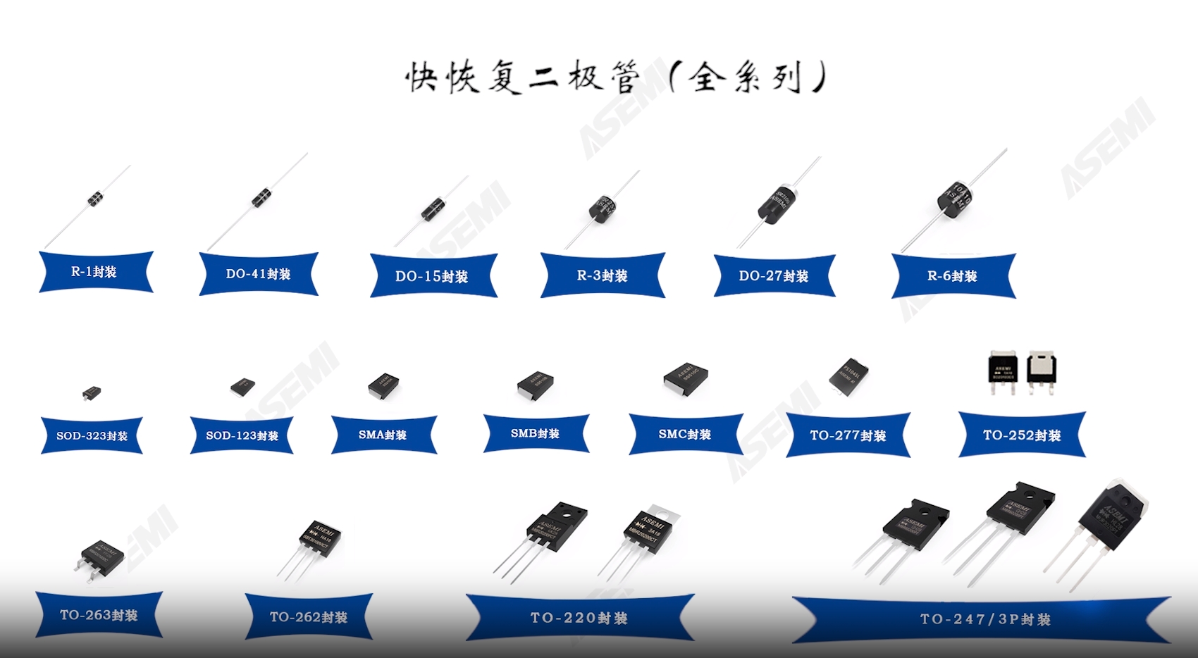 快恢复二极管有几种分类？