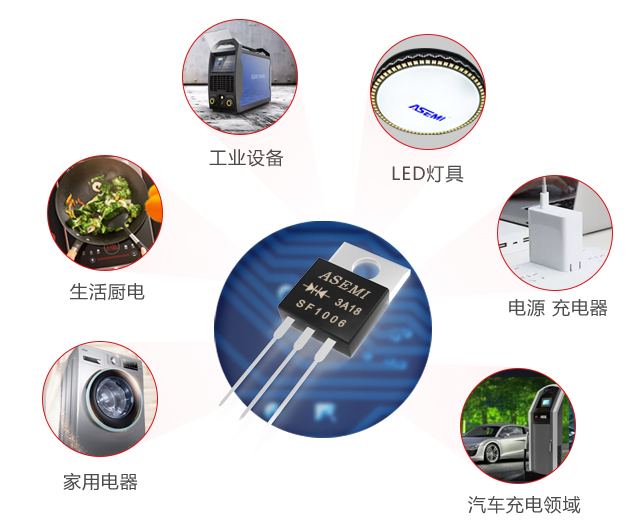SF1006应用领域