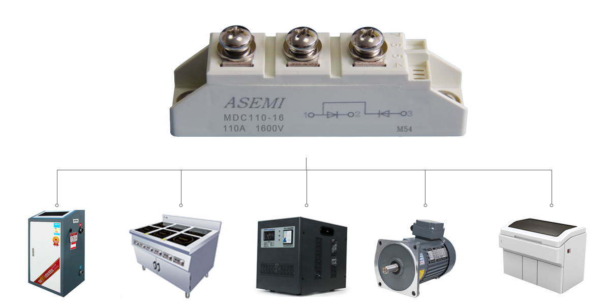 MDC110-16应用领域