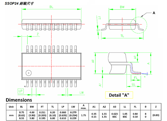 PL51WT020-SSOP24 尺寸图