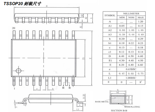 PL51WT020-TSSOP20 尺寸图
