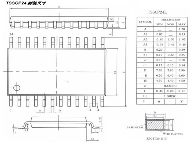 PL51WT020-TSSOP24 尺寸图