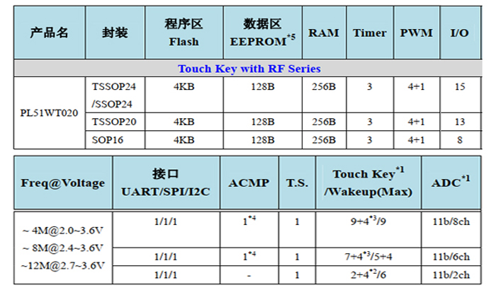 PL51WT020 规格书1