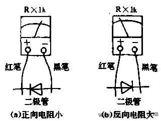 整流桥好坏怎么判断？ASEMI工程师教你万用表检测法