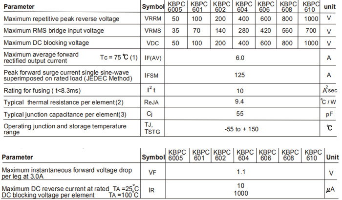 KBPC610