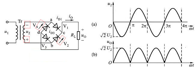 Calculation method of rectifier bridge output voltage【ASEMI】