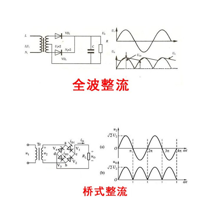 ASEMI-桥式与全波电路图