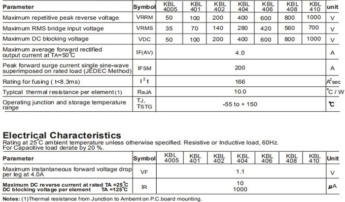 kbl410