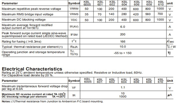 KBL610