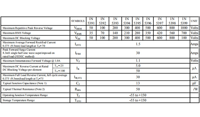1N5399规格书