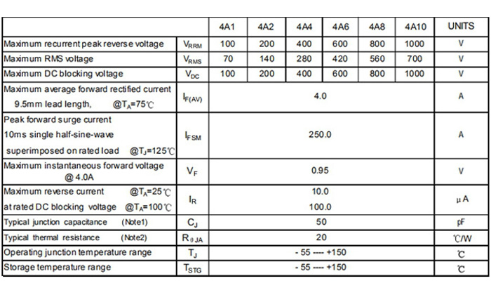 4A10-规格书