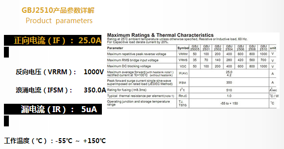 GBJ2510产品参数详解