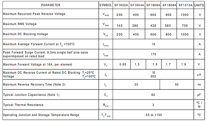 SF1602A