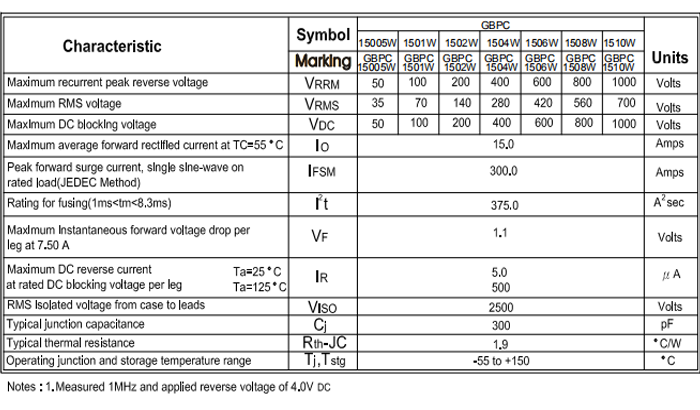 KBPC1510W