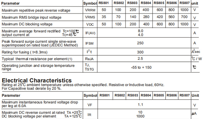 RS807
